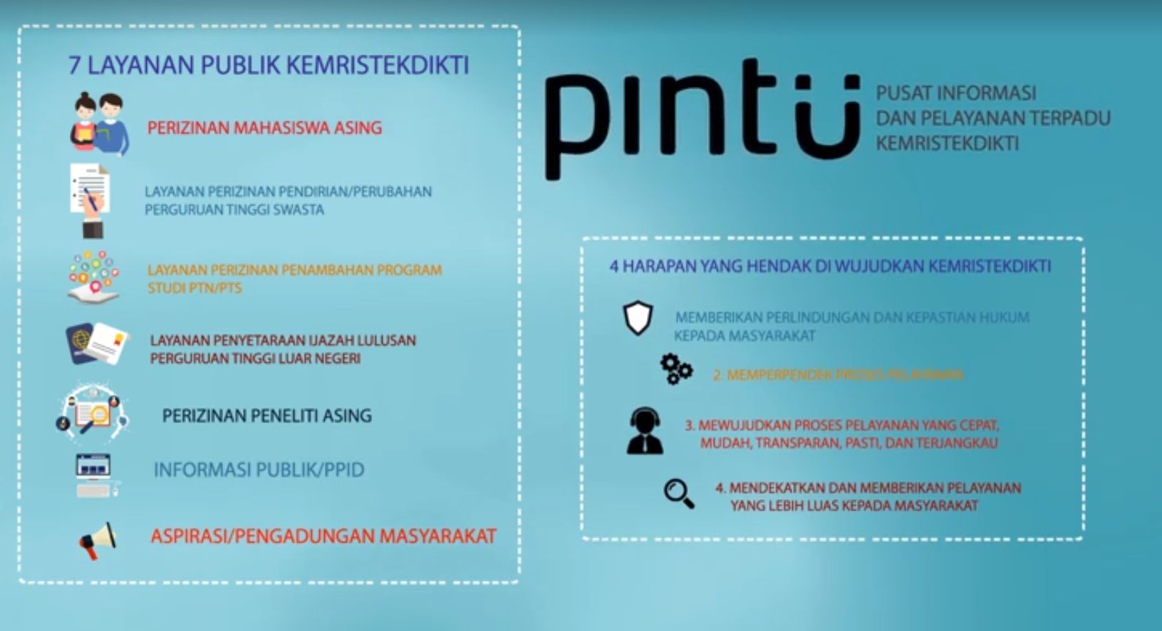 PINTU RISTEKDIKTI
